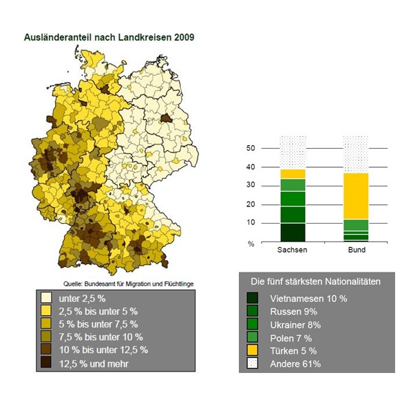 Quelle: Faktenblatt Ausländer in Sachsen, SMI